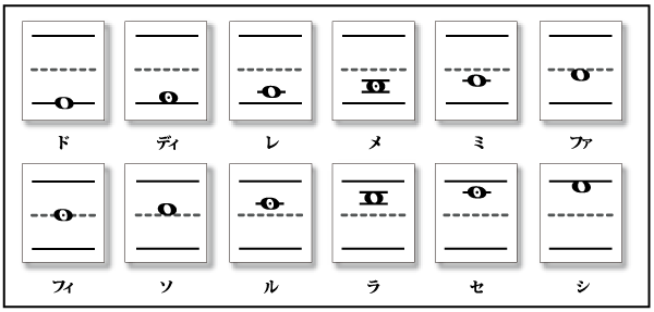 1オクターブ